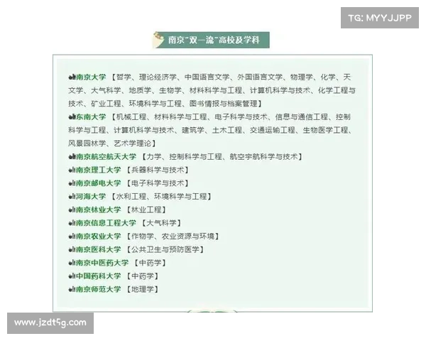“双一流”名单更新!有你的学校吗? “双一流”名单更新!有你的学校吗?